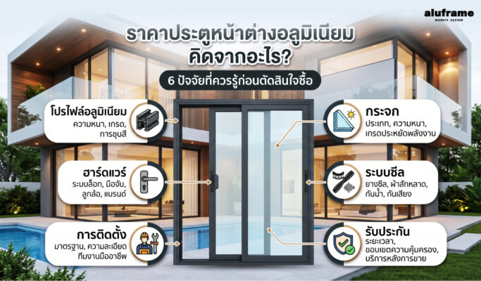ปก-blog-69-ราคาประตูหน้าต่างอลูมิเนียม คิดจากอะไร_ ก่อนตัดสินใจซื้อ