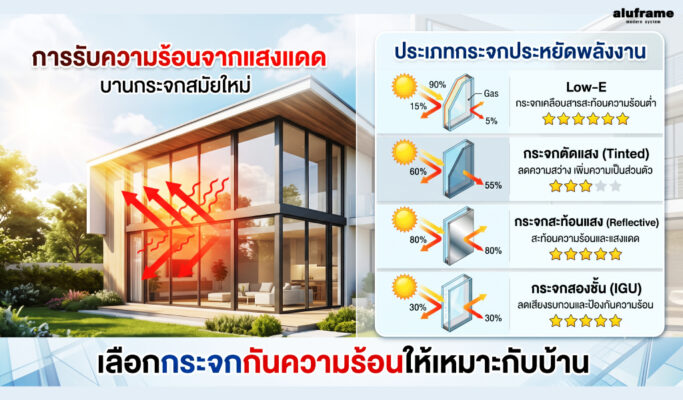 ปก-blog-69-เลือก กระจกกันความร้อน ให้บ้านเย็น _ คู่มือเลือกซื้อ