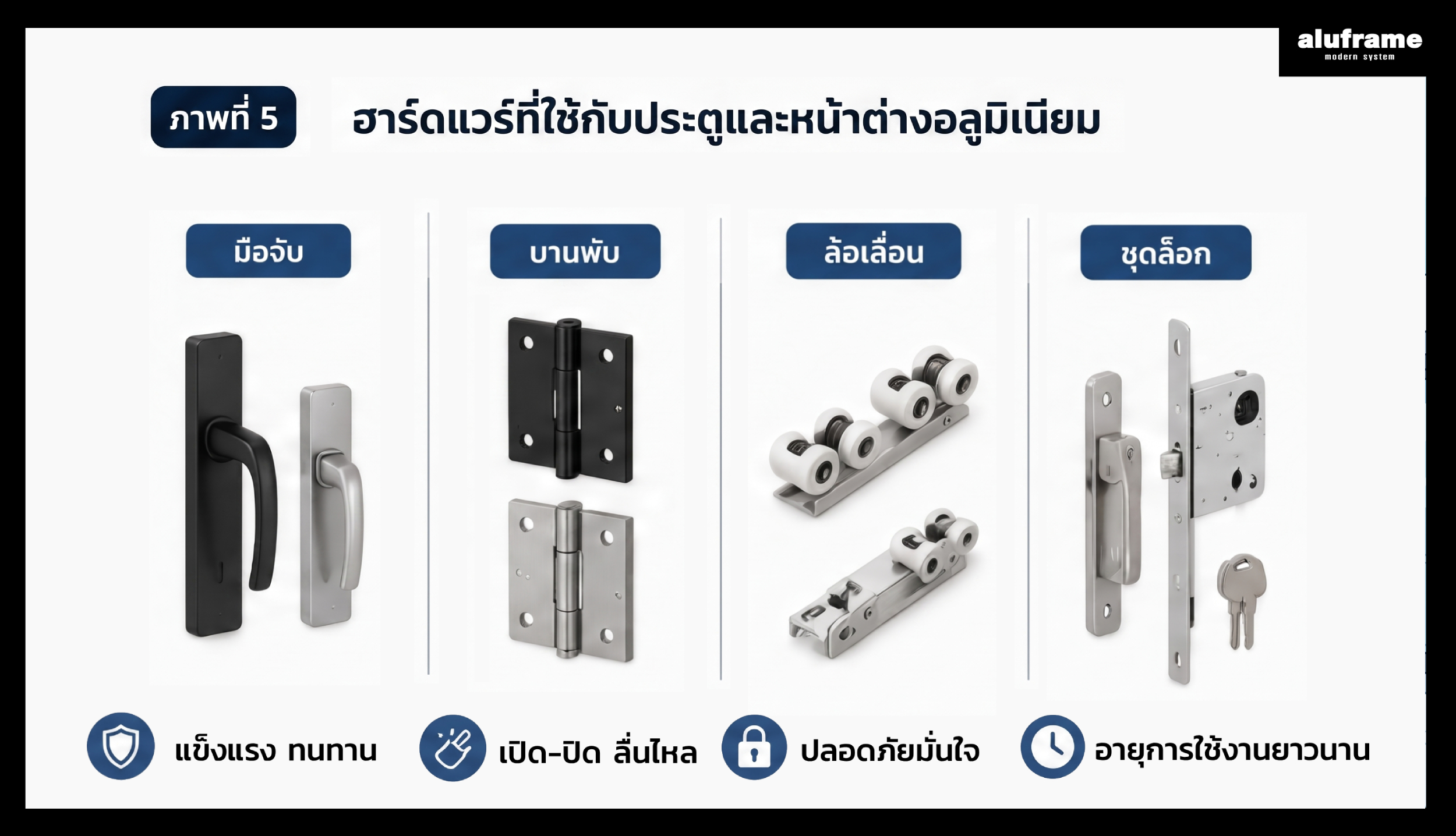 มือจับ ล้อเลื่อน บานพับ และชุดล็อกสำหรับประตูหน้าต่างอลูมิเนียม
